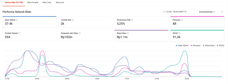 Marketplace Ads Performance